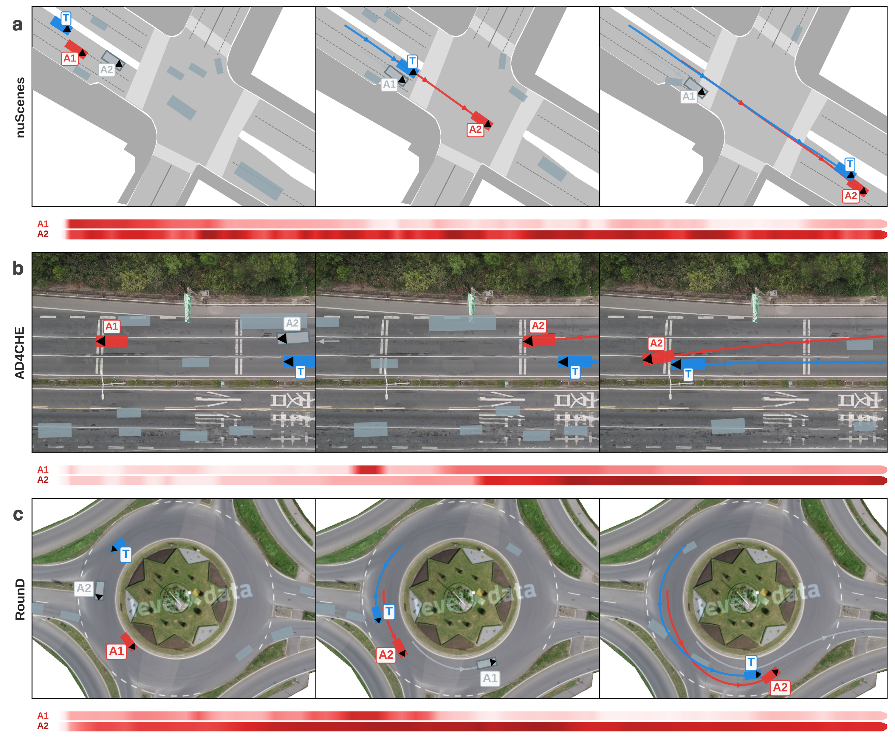 Context-aware adversary re-selection across datasets